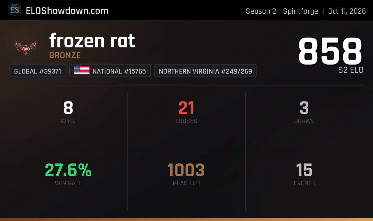 frozen rat - Northern Virginia Player - Riftbound Rankings