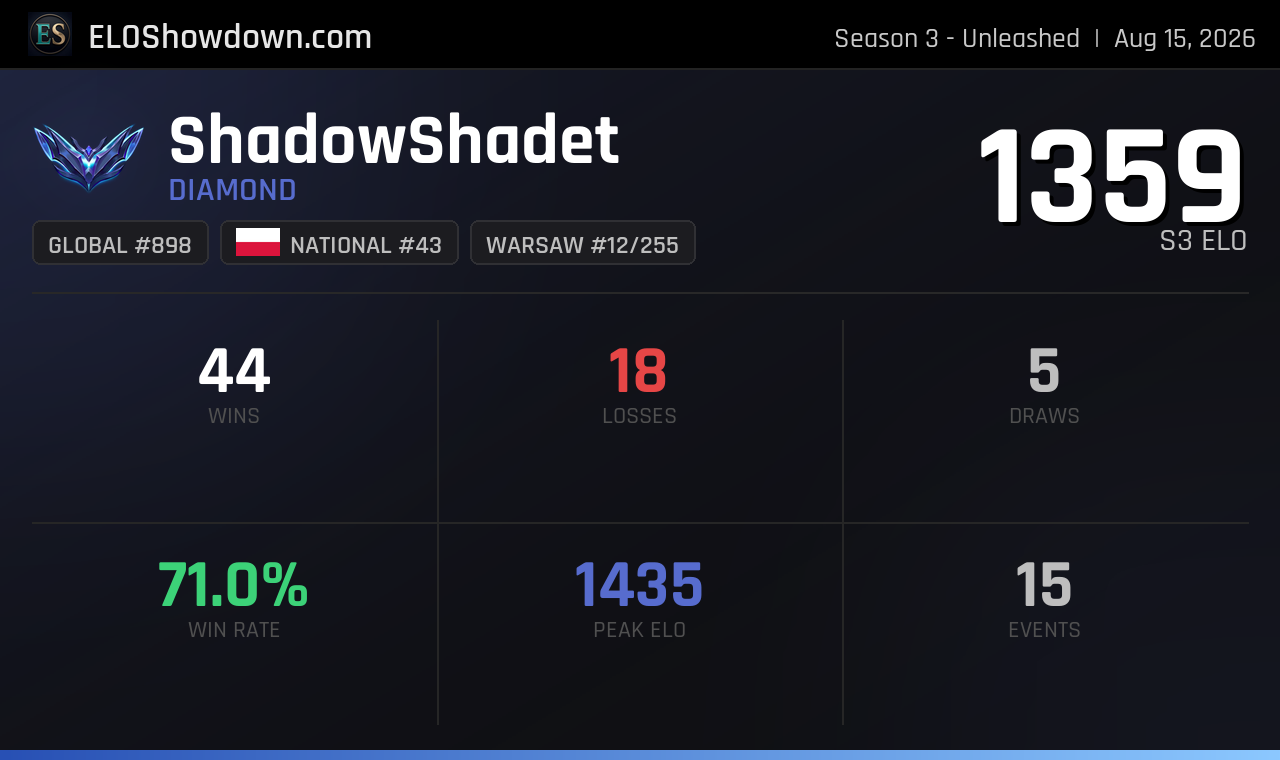 ShadowShadet - Warsaw Player - Riftbound Rankings