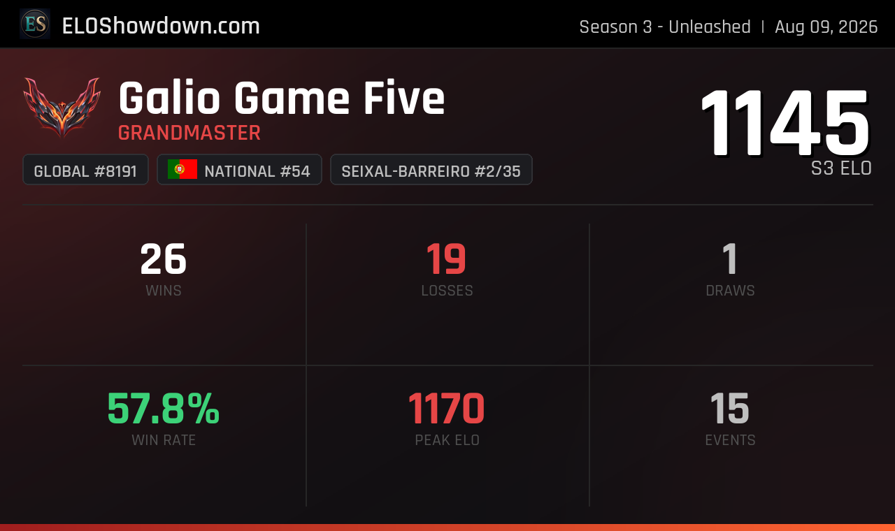 Galio Game Five - Lisboa Player - Riftbound Rankings