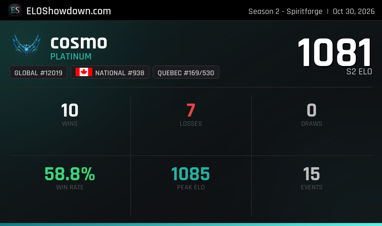 Cosmo Ranking cosmo - Quebec Player - Riftbound Rankings