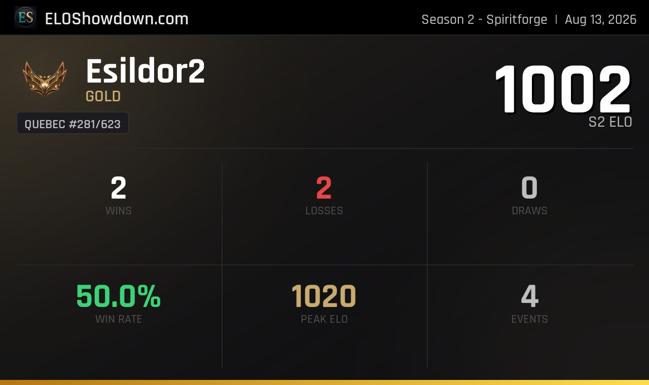 Esildor2 - Quebec Player - Riftbound Rankings