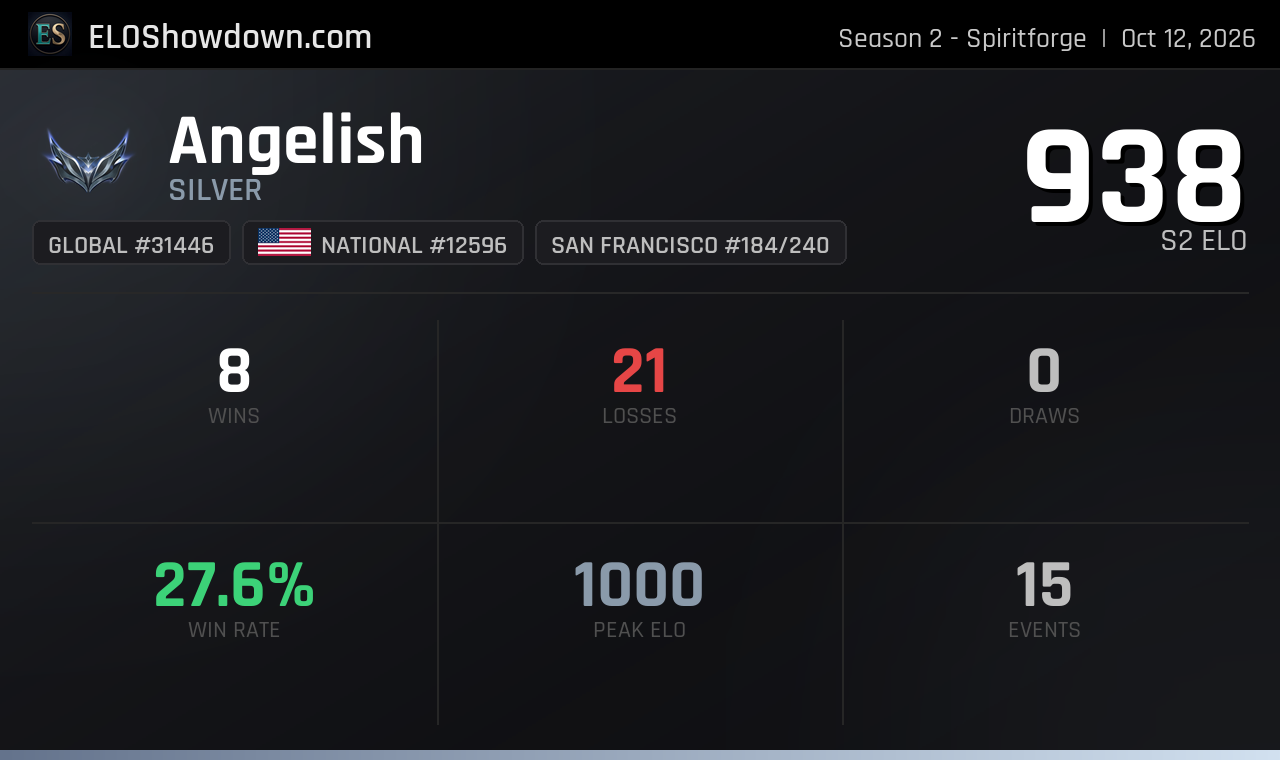 Angelish - San Francisco Player - Riftbound Rankings