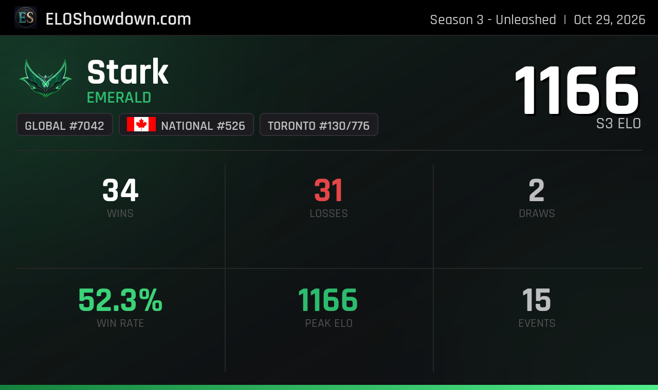 Stark - Toronto Player - Riftbound Rankings