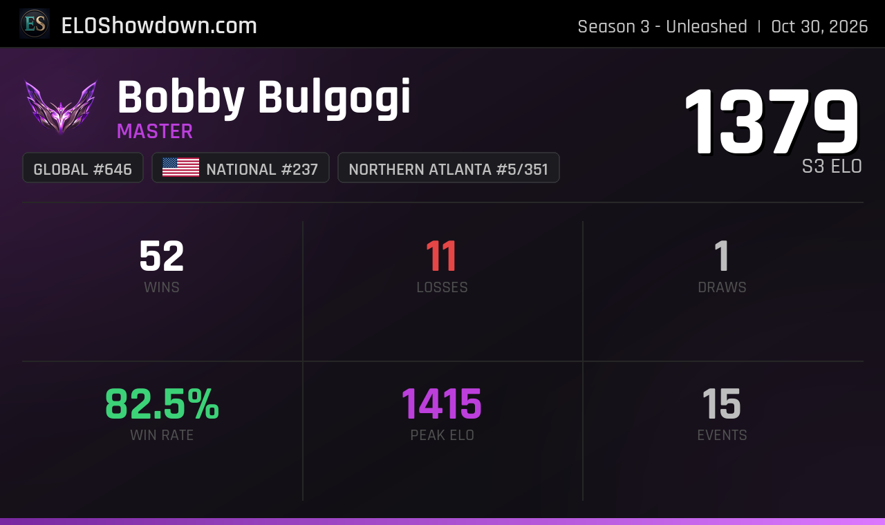 Bobby Bulgogi - Northern Atlanta Player - Riftbound Rankings