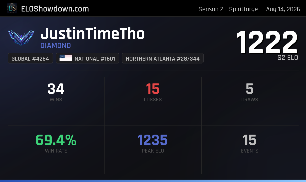 JustinTimeTho - Northern Atlanta Player - Riftbound Rankings