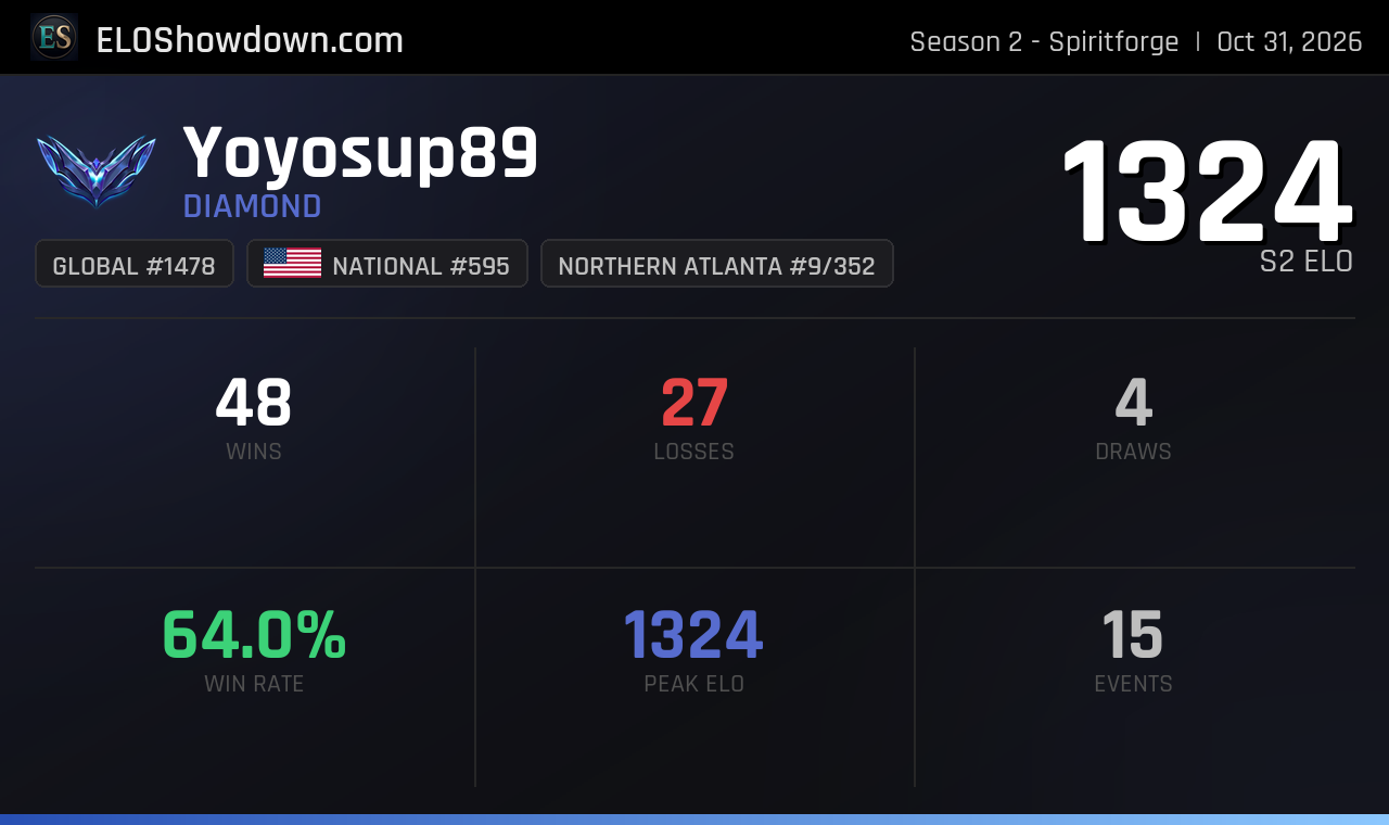 Yoyosup89 - Northern Atlanta Player - Riftbound Rankings