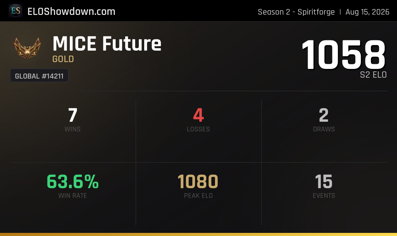 MICE Future - Player - Riftbound Rankings