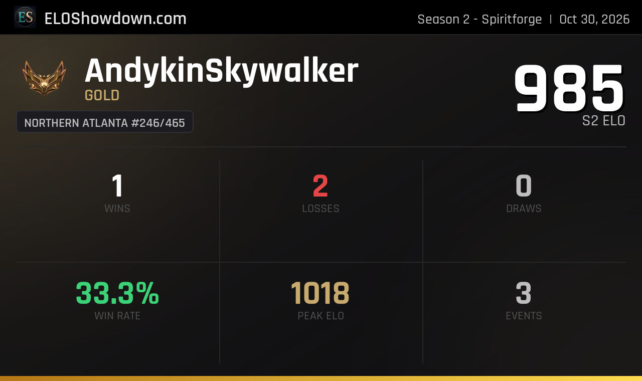 AndykinSkywalker - Northern Atlanta Player - Riftbound Rankings