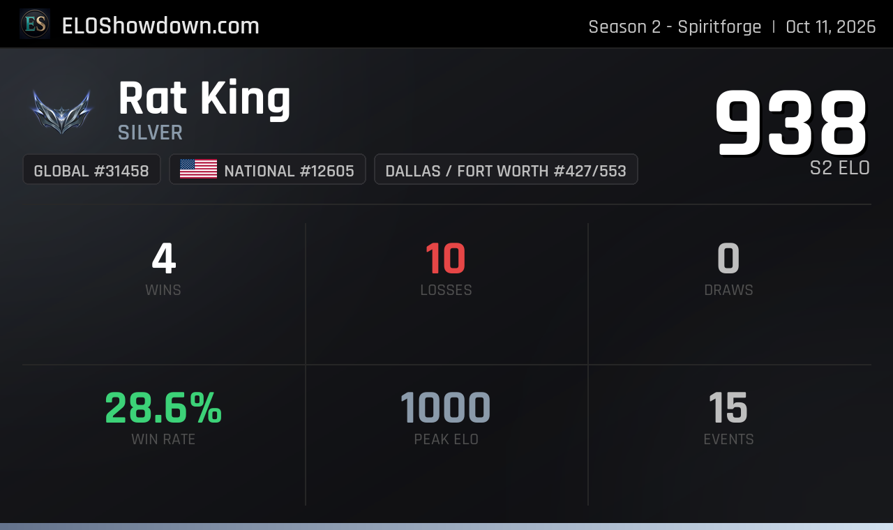 Rat King - Dallas / Fort Worth Player - Riftbound Rankings