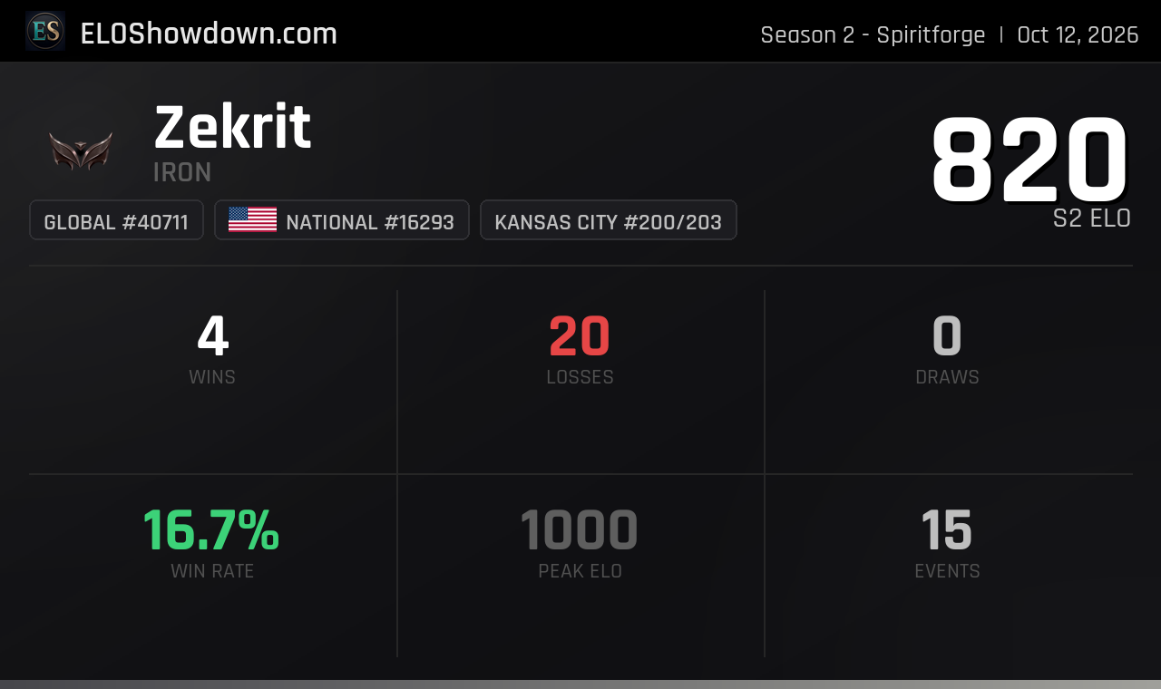 Zekrit - Kansas City Player - Riftbound Rankings