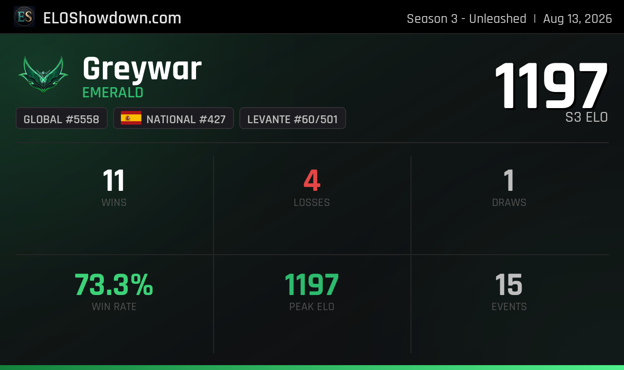 Greywar - Levante Player - Riftbound Rankings