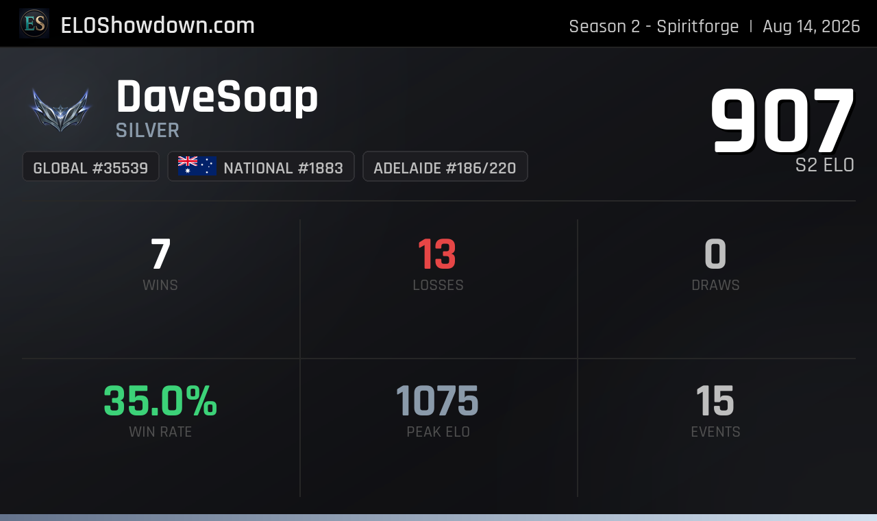 DaveSoap - Adelaide Player - Riftbound Rankings
