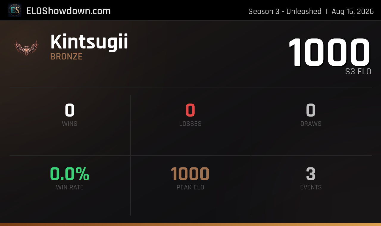 Kintsugii - Player - Riftbound Rankings