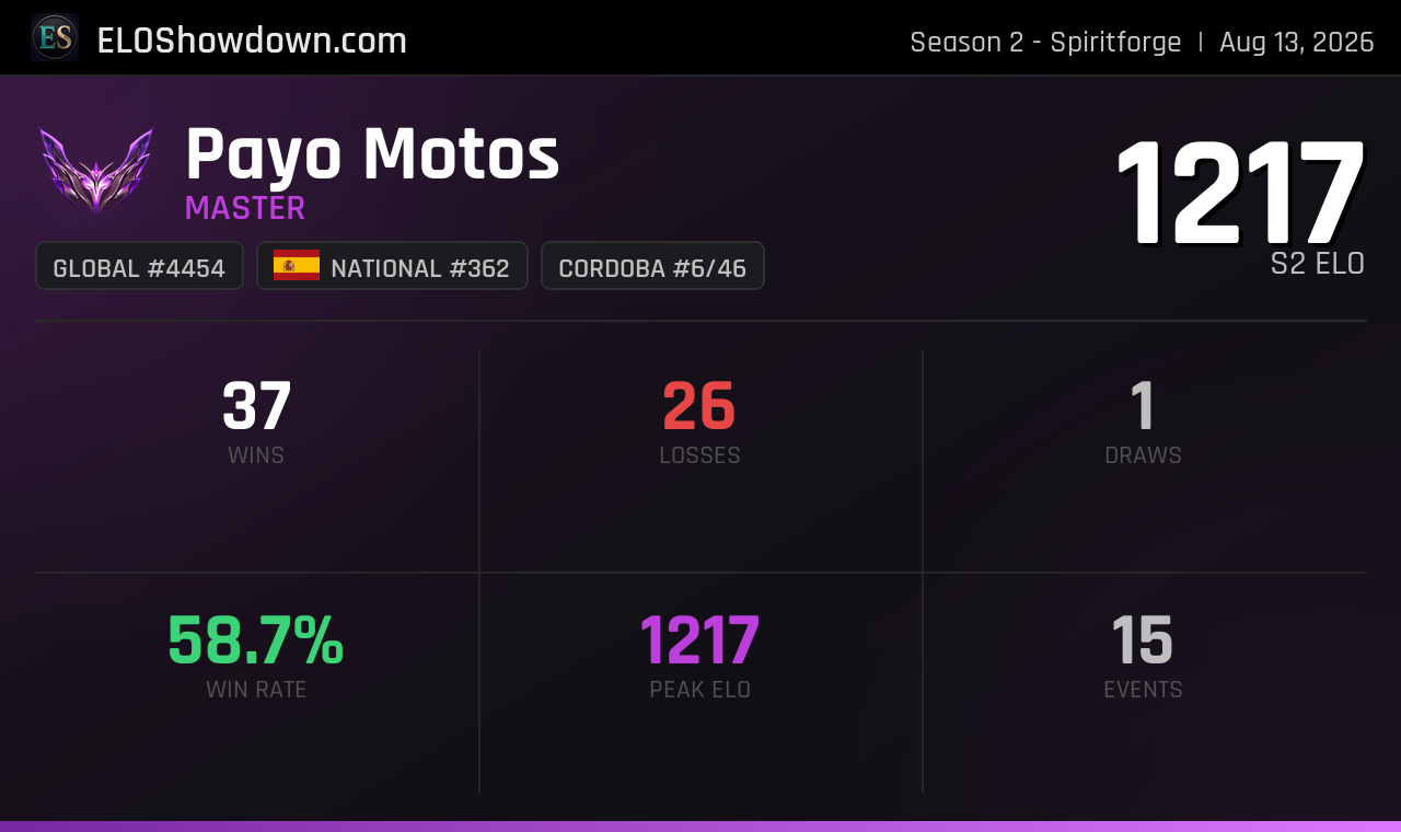 Payo Motos - Cordoba Player - Riftbound Rankings