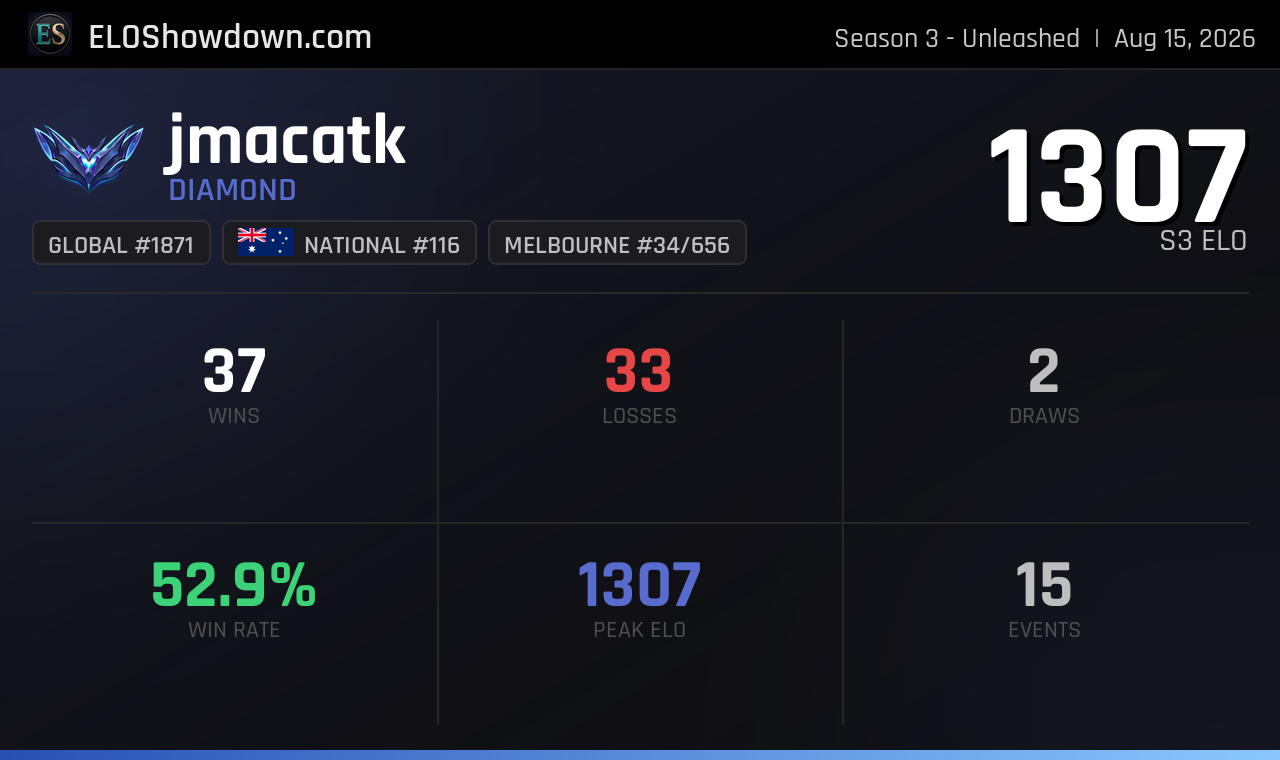 jmacatk - Melbourne Player - Riftbound Rankings