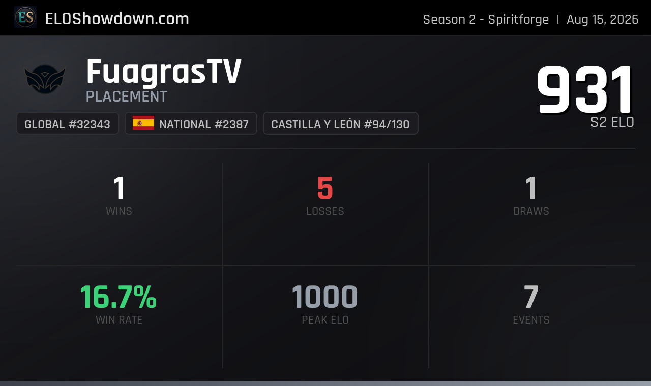FuagrasTV - Castilla y León Player - Riftbound Rankings