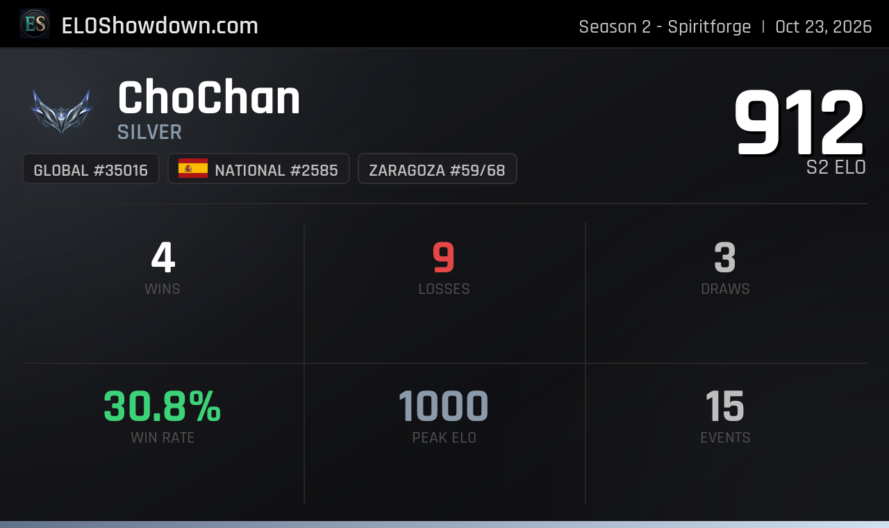 ChoChan - Zaragoza Player - Riftbound Rankings