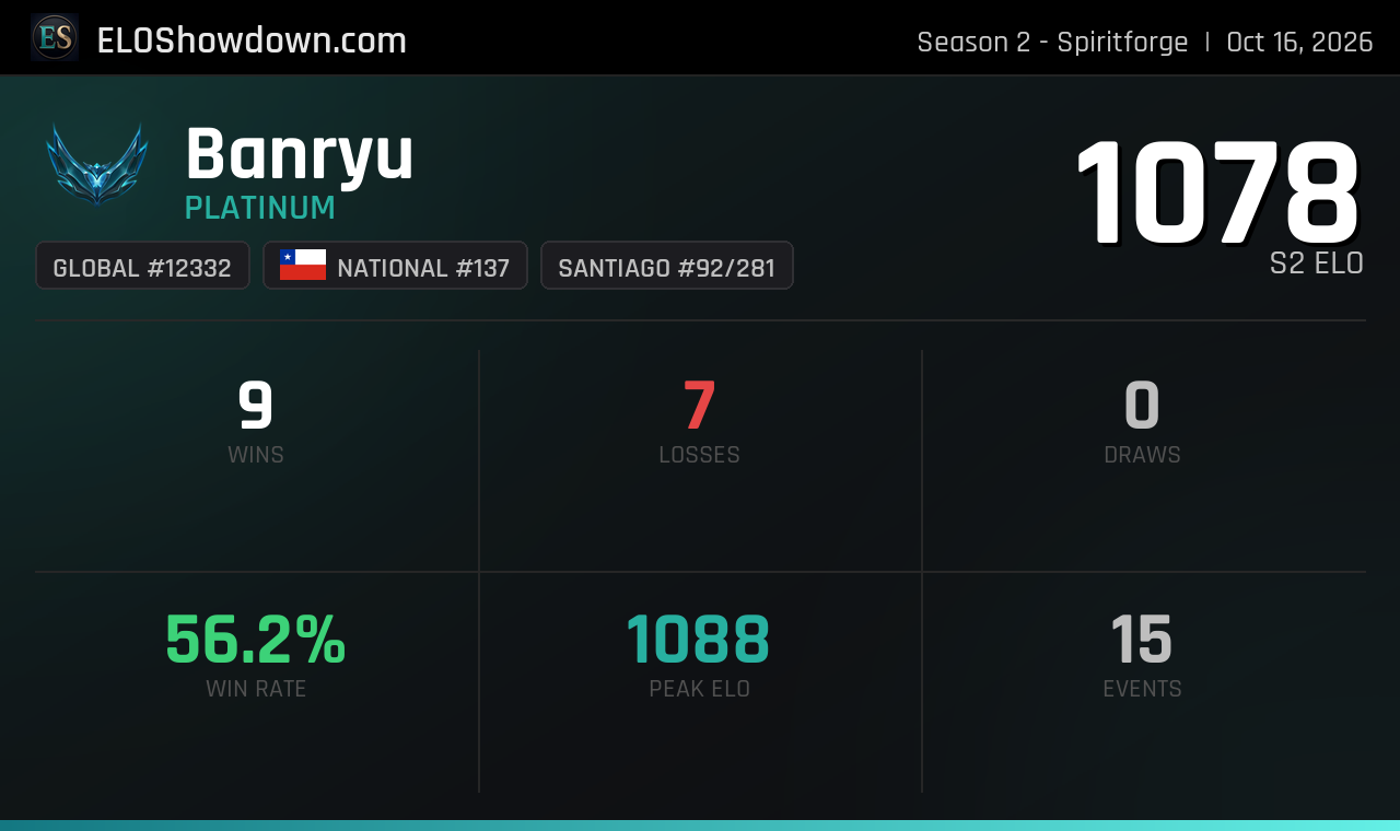 Banryu - Santiago Player - Riftbound Rankings