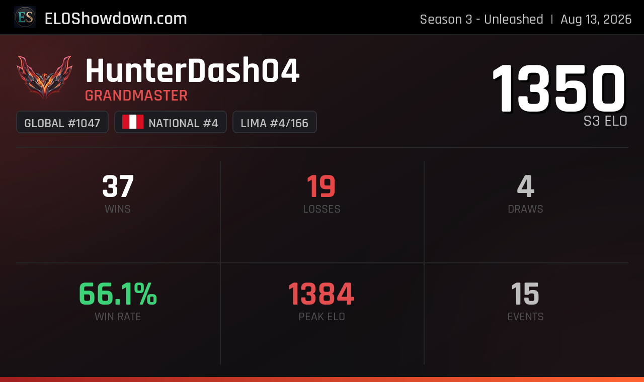HunterDash04 - Lima Player - Riftbound Rankings