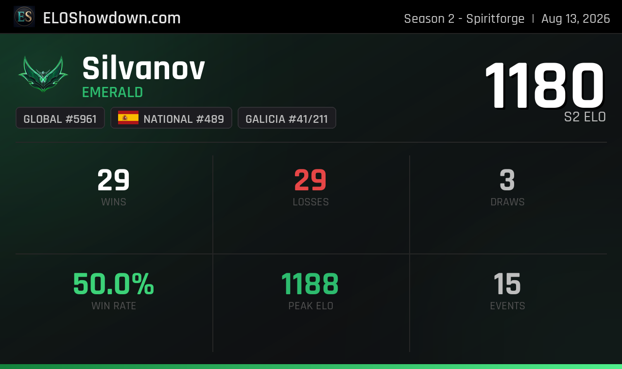 Silvanov - Galicia Player - Riftbound Rankings