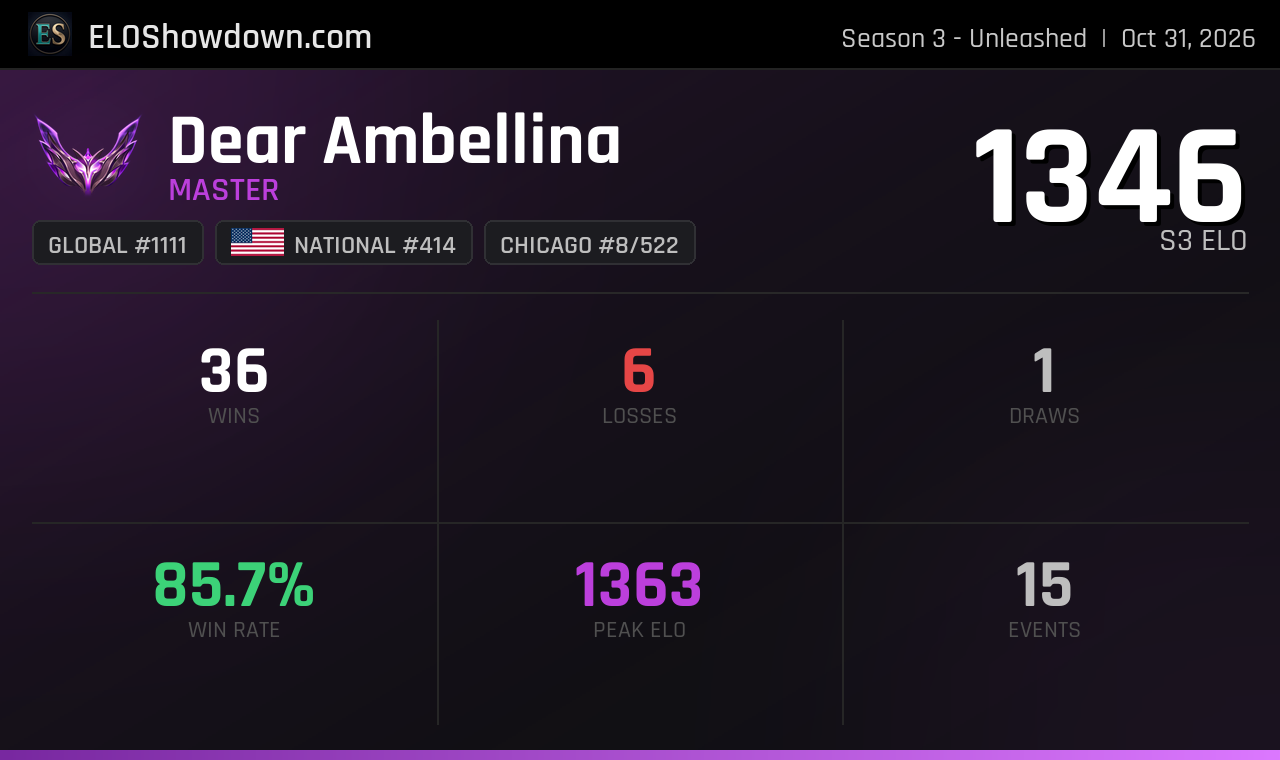 Dear Ambellina - Chicago Player - Riftbound Rankings