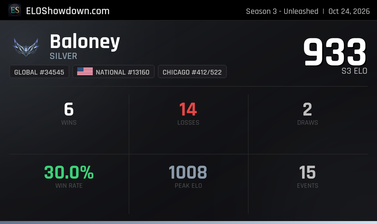 Baloney - Chicago Player - Riftbound Rankings