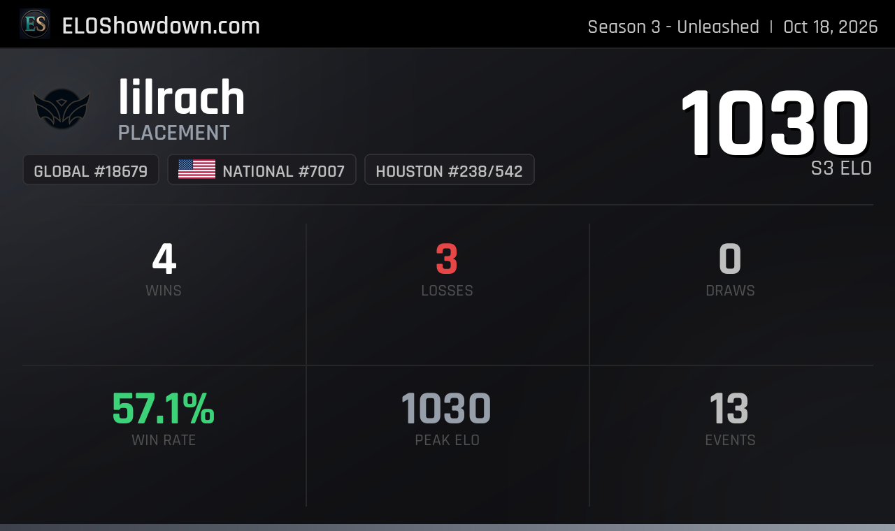 lilrach - Houston Player - Riftbound Rankings