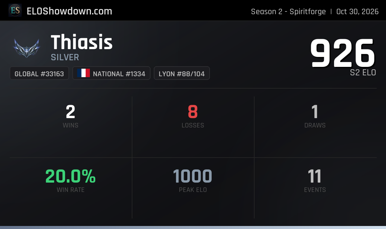 Thiasis Thiasis - Lyon Player - Riftbound Rankings