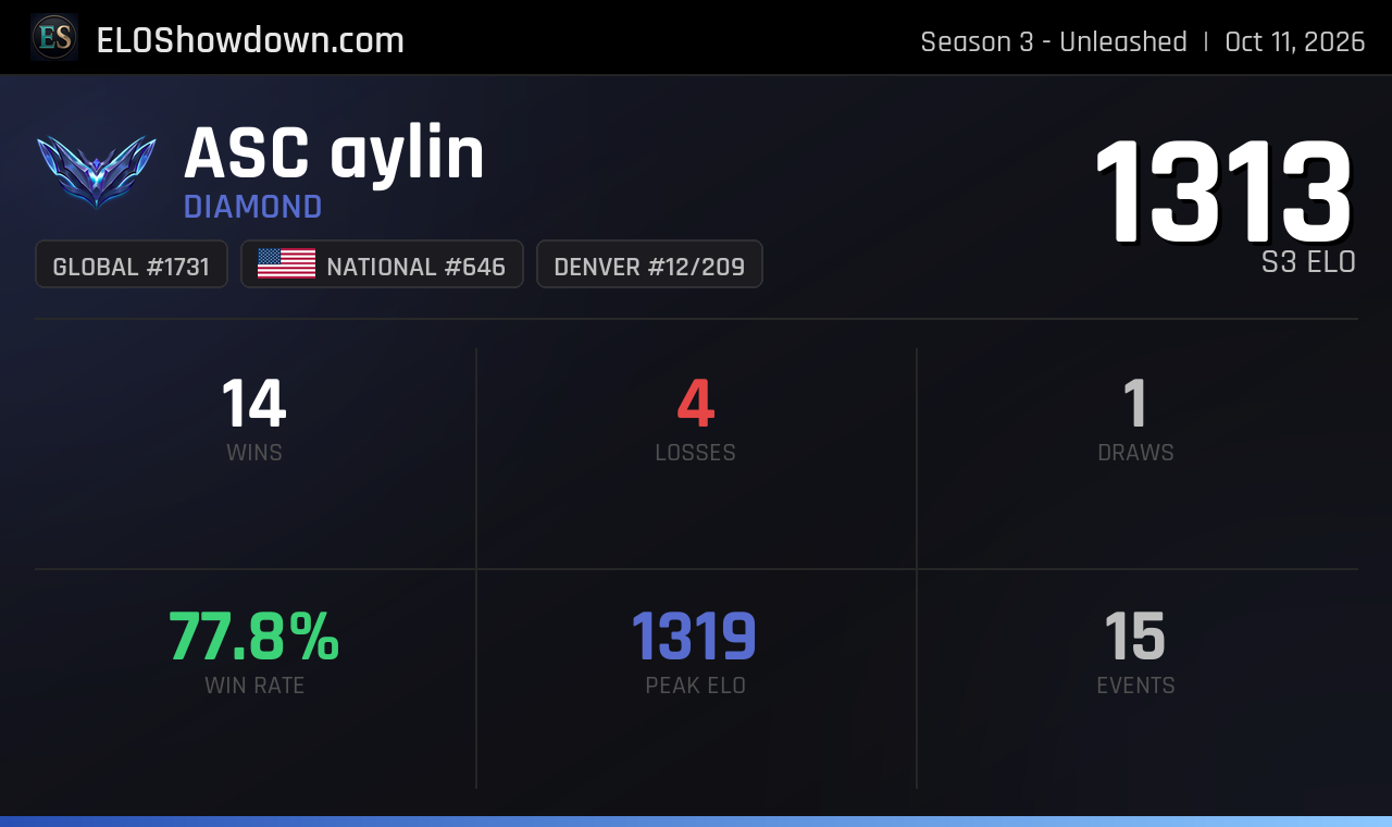 ASC aylin - Salt Lake City Player - Riftbound Rankings