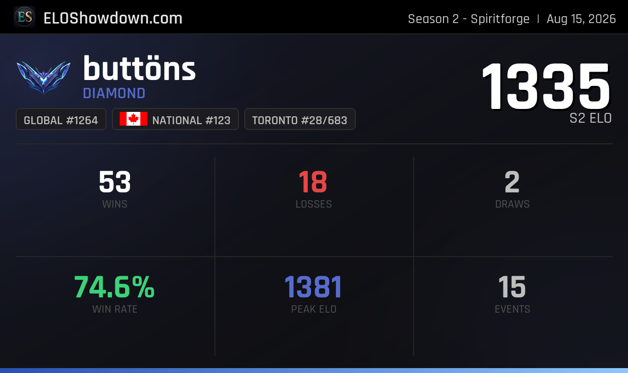 buttöns - Toronto Player - Riftbound Rankings