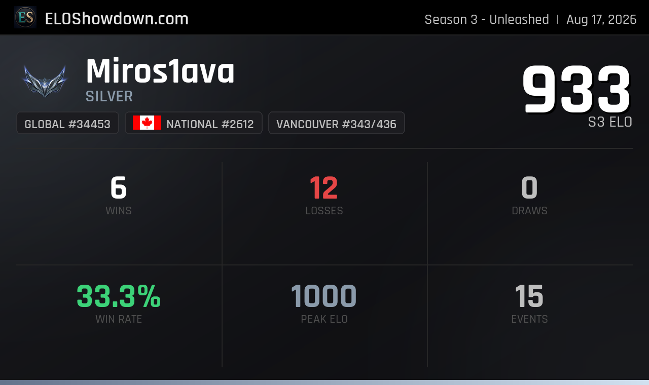 Miros1ava - Vancouver Player - Riftbound Rankings