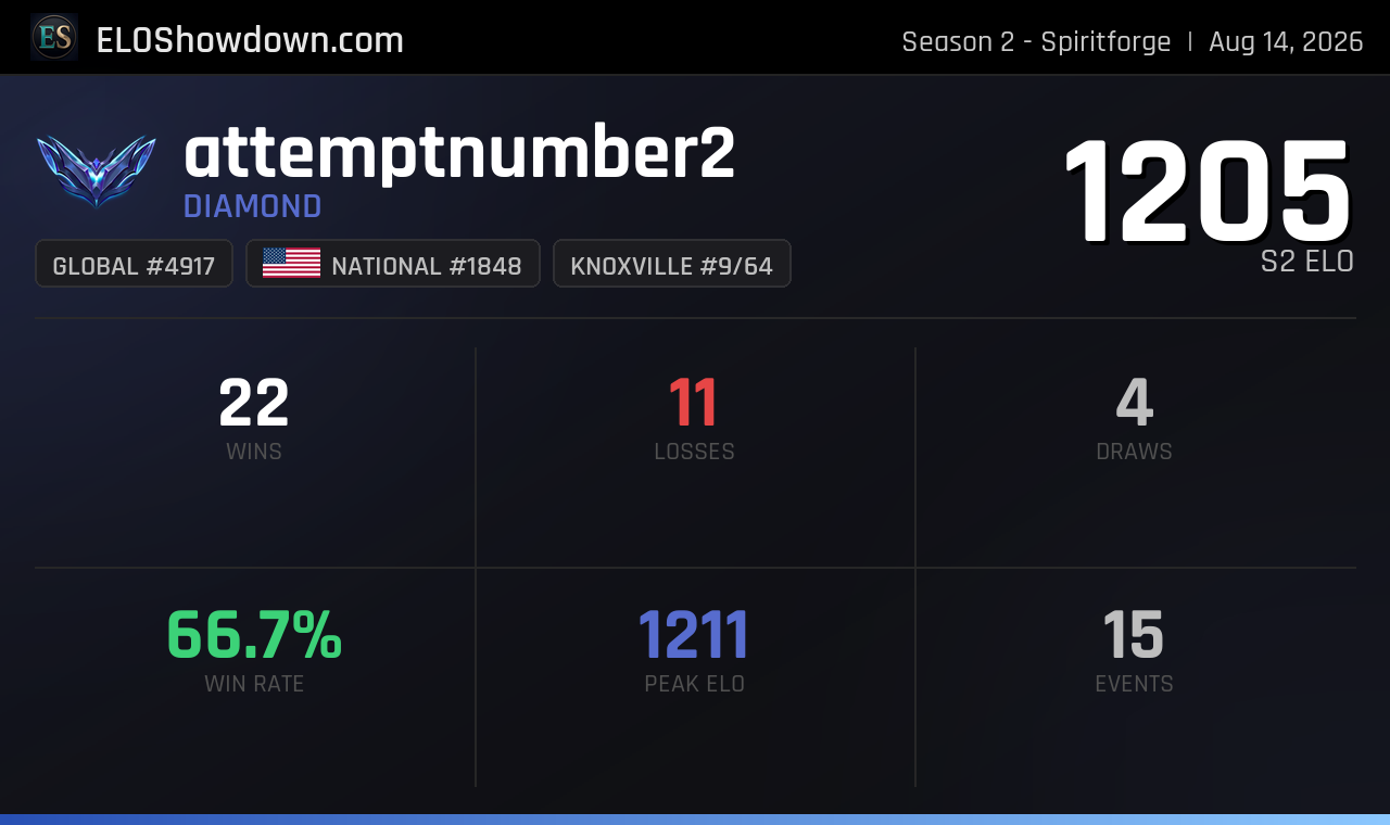 attemptnumber2 - Knoxville Player - Riftbound Rankings