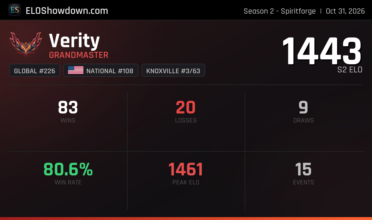Verity Power Ranking Verity - Knoxville Player - Riftbound Rankings