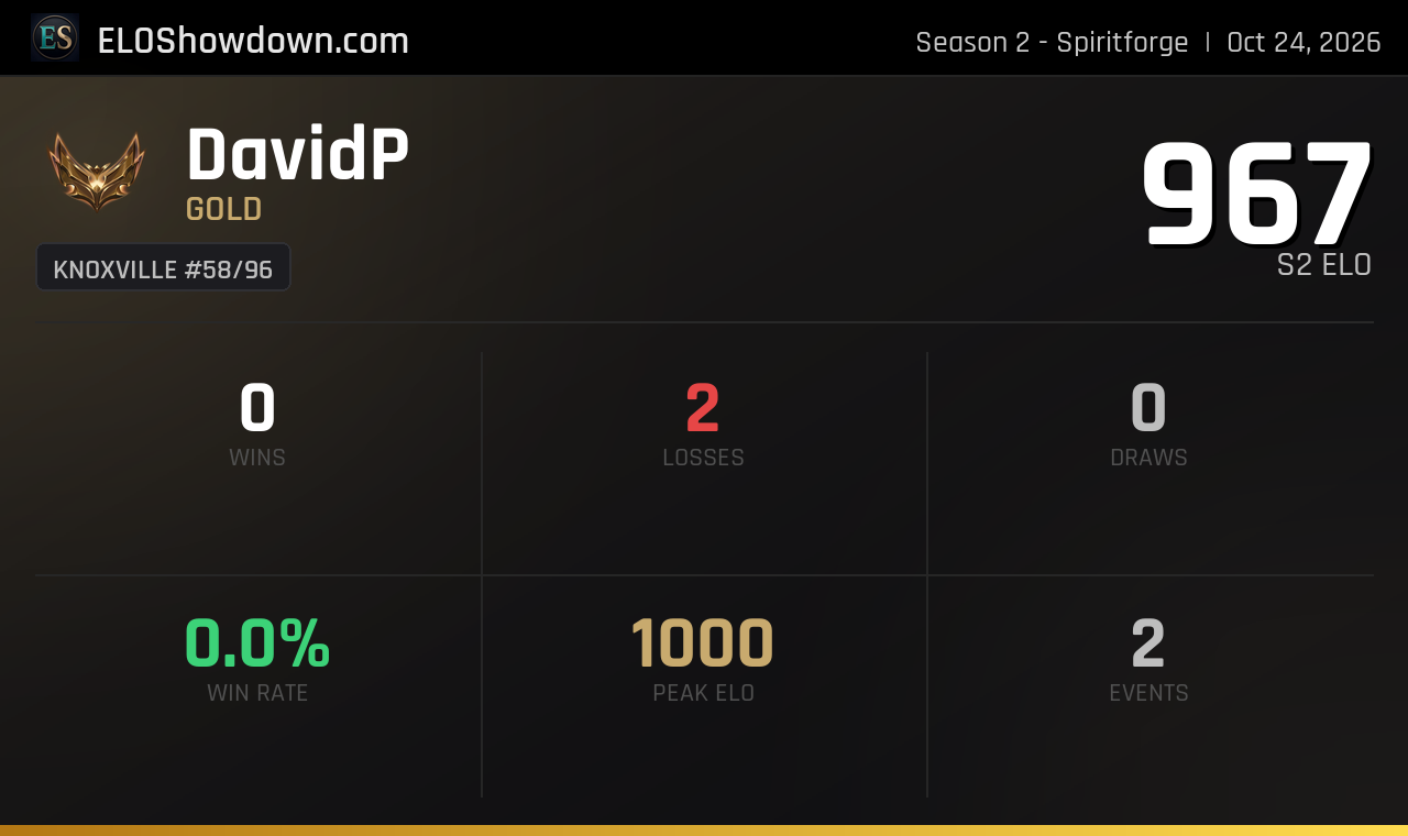 DavidP - Knoxville Player - Riftbound Rankings