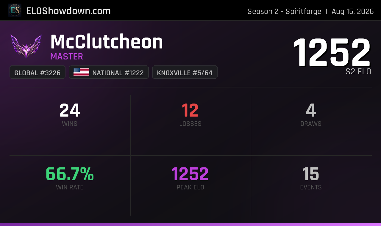 McClutcheon - Knoxville Player - Riftbound Rankings